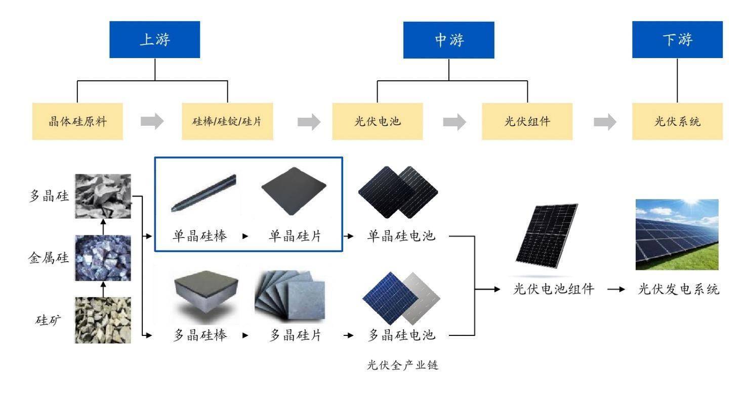 高景太陽能 三年?duì)I收從9萬到175億的“光速”神話與研發(fā)投入的隱憂